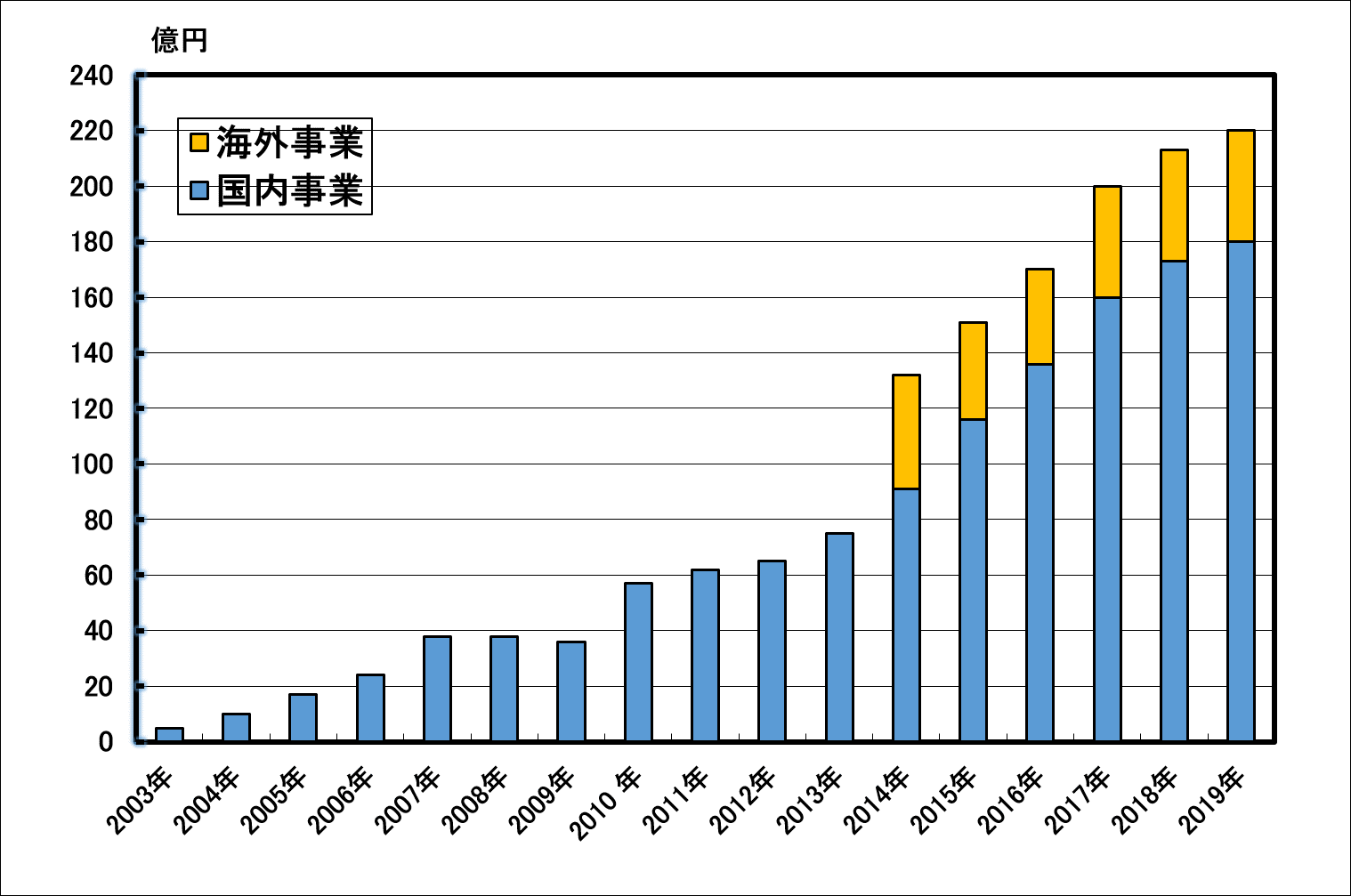 企業情報 Of 株式会社名光精機 愛知ブランド認定企業